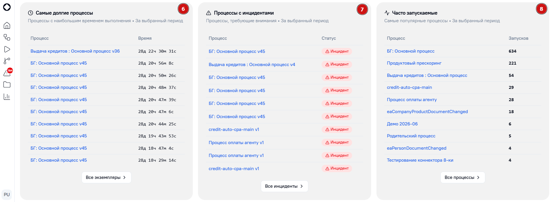 Интерфейс дашборда